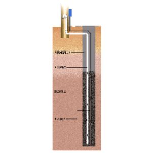 Loresco AllVent Pipe